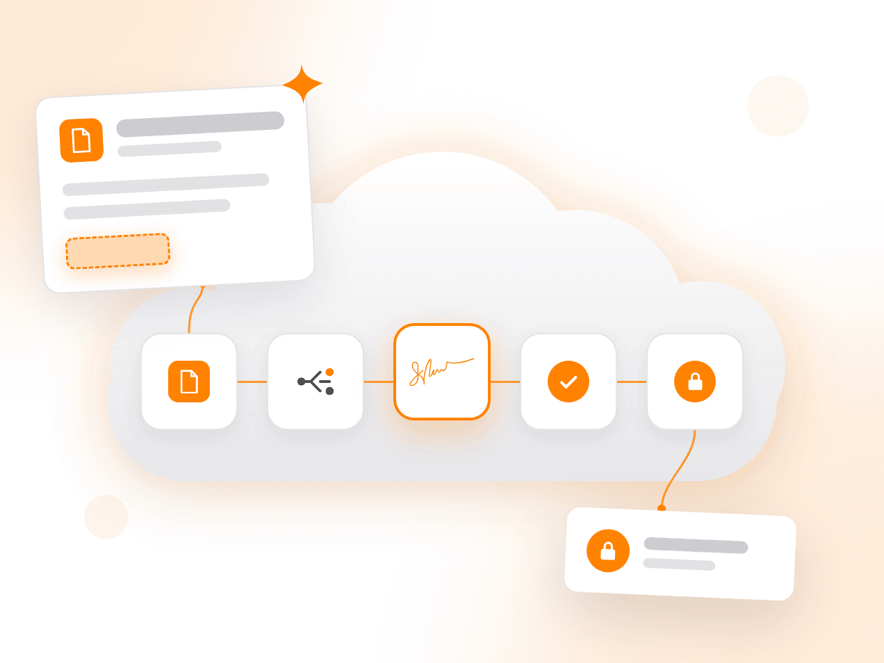 A document with a merge field entering a cloud, running a rail of five tiles for generation, approval routing, signature, acceptance, and storage, and leaving as a filed record under lock